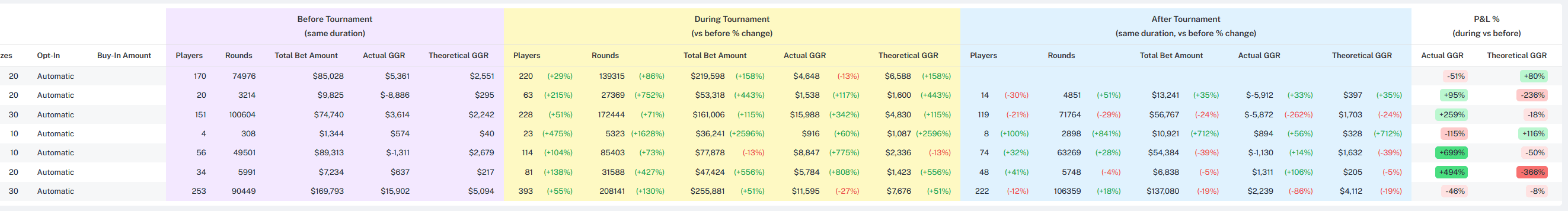 PerformanceReport